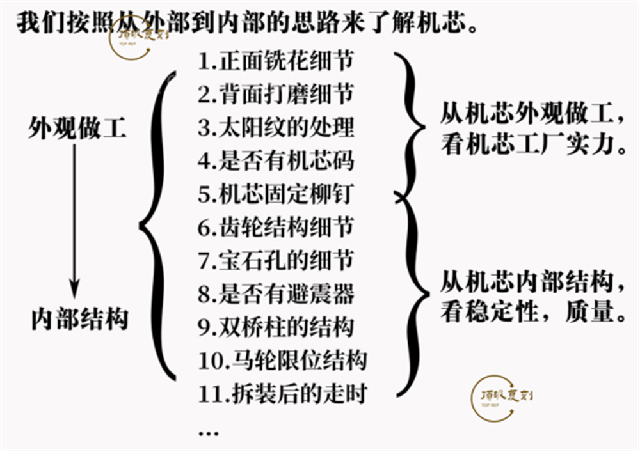 VS廠勞力士綠水鬼3135機芯復(fù)刻做工怎么樣,VS廠綠水鬼-復(fù)刻表